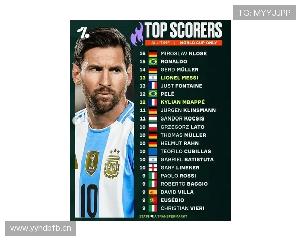 姆巴佩 vs 梅西：世界杯表现与关键战影响力对比