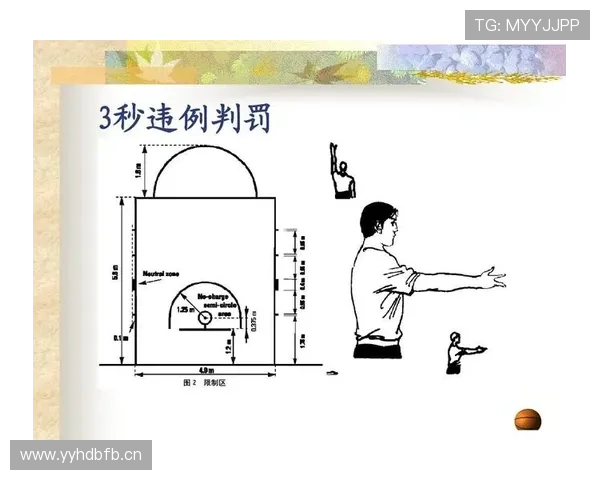 篮球边线发球规则解析:常见违例情形与正确操作指南 篮球边线发球规则解析:常见违例情形与正确操作指南