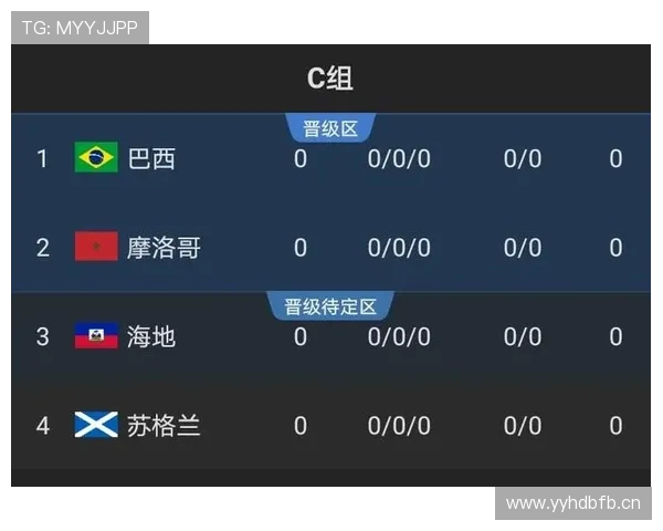 世界杯C组苏格兰出线概率最新预测